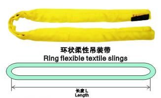 兴洲工矿的柔性吊装带具有哪些优点?